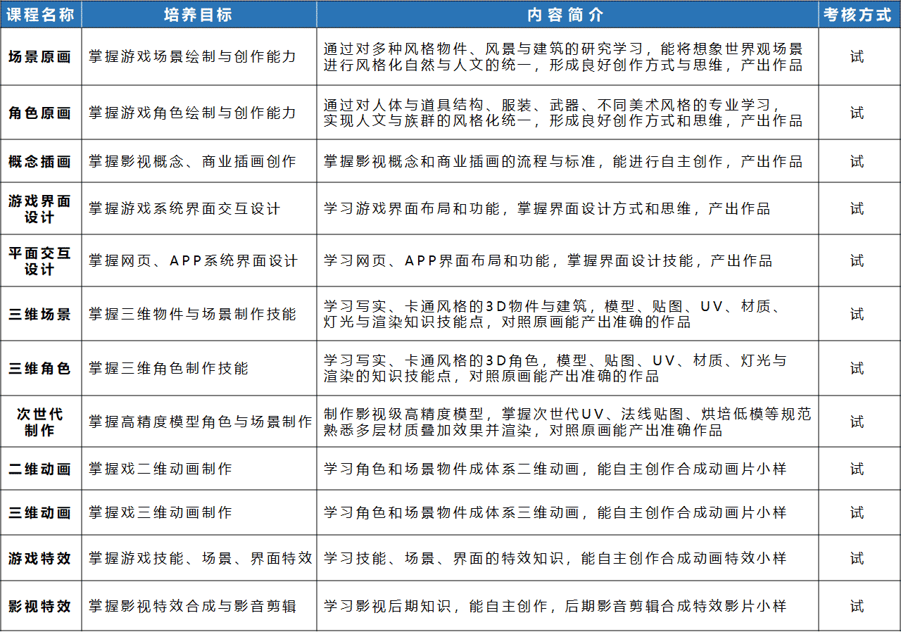 专业核心课.png