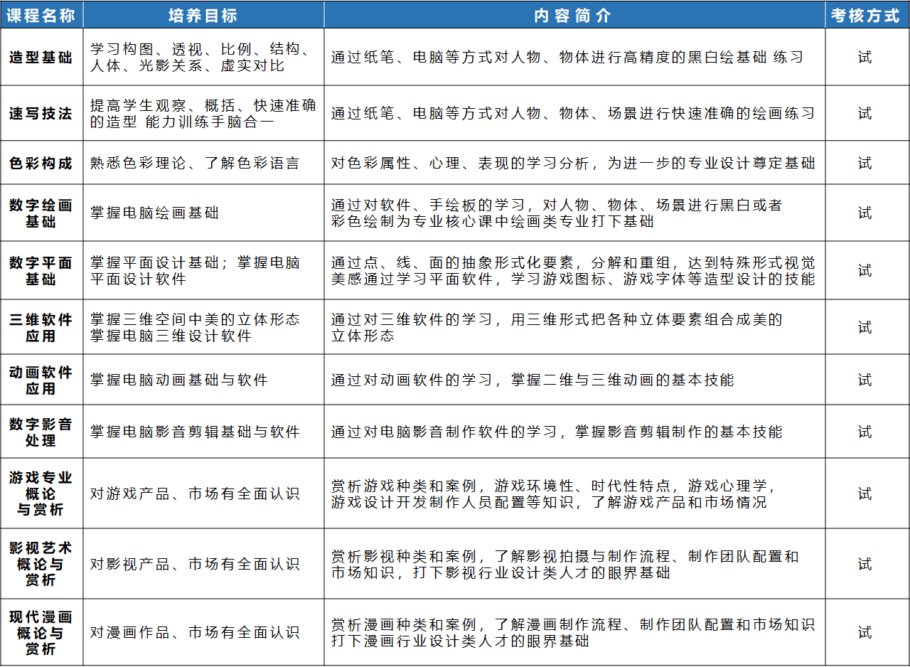 专业基础课.png