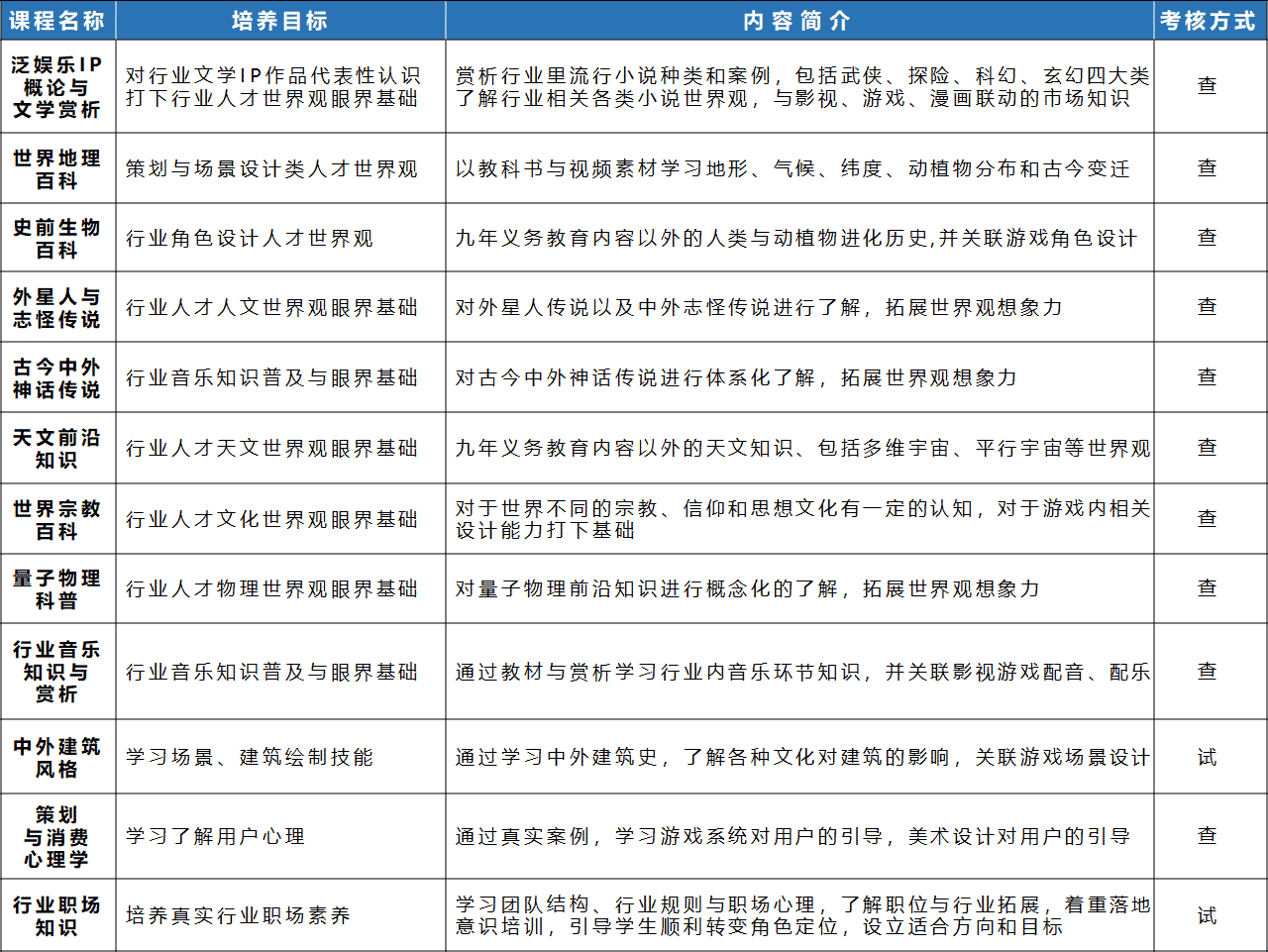 人文选修课.png