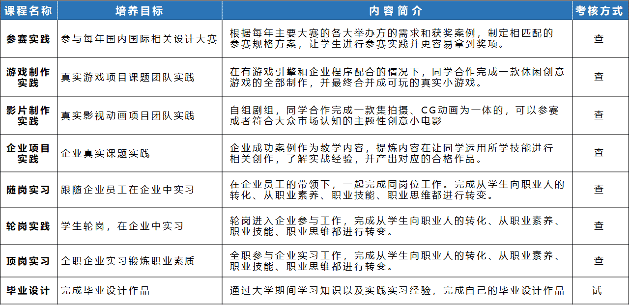 专业实践课.png